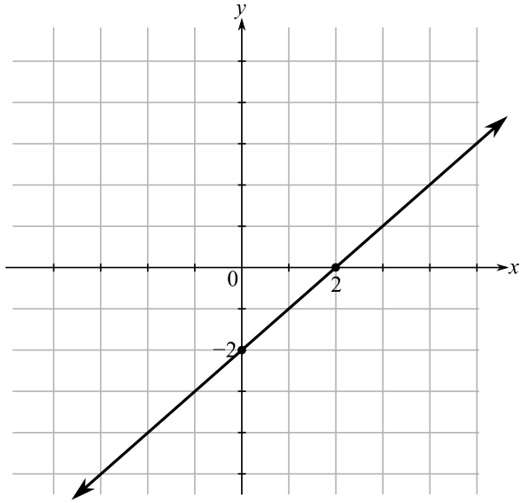 Beginning and Intermediate Algebra (6th Edition), Chapter 9.1, Problem 34E 