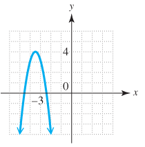 Chapter 9.1, Problem 39E, Decide whether each relation defines a function, and give the domain and range. See Examples 