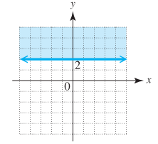 Chapter 9.1, Problem 43E, Decide whether each relation defines a function, and give the domain and range. See Examples 