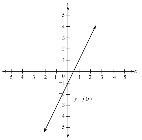 INTEGRATED REV.F/BEG.+INT.ALG.W/ACC.>C<, Chapter 9.2, Problem 41E , additional homework tip  1