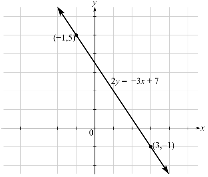 Beginning and Intermediate Algebra (6th Edition), Chapter 9.2, Problem 75E 