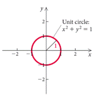 College Algebra-Stud. Solution Manual, Chapter 1.1, Problem 105E 