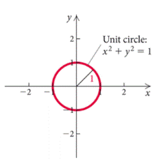 College Algebra-Stud. Solution Manual, Chapter 1.1, Problem 106E 