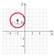 College Algebra - With MyMathLab, Chapter 1.1, Problem 81E 