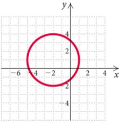 College Algebra - With MyMathLab, Chapter 1.1, Problem 91E 