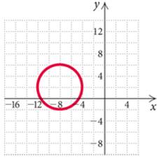 College Algebra-Stud. Solution Manual, Chapter 1.1, Problem 94E 