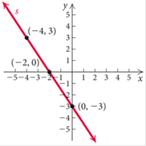 College Algebra (5th Edition), Chapter 1.2, Problem 37E 