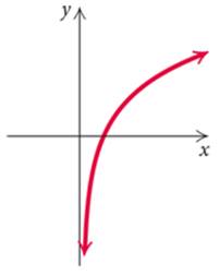 Pearson eText for College Algebra -- Instant Access (Pearson+), Chapter 1.2, Problem 44E 