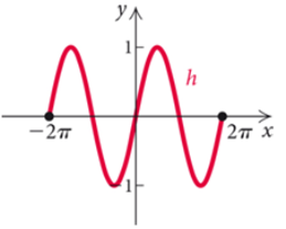 Pearson eText for College Algebra -- Instant Access (Pearson+), Chapter 1.2, Problem 67E 