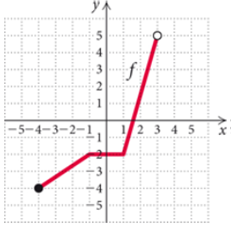 College Algebra (5th Edition), Chapter 1.MCMR, Problem 20MCMR 