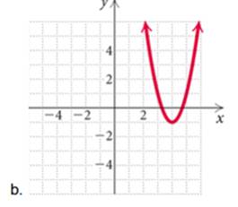 College Algebra (5th Edition), Chapter 3.3, Problem 23E , additional homework tip  2