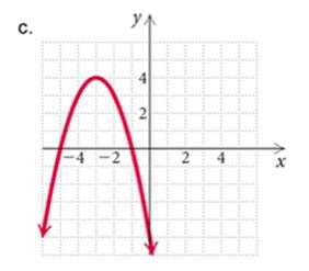 College Algebra, Books a la Carte Edition plus MyLab Math with Pearson eText, Access Card Package (5th Edition), Chapter 3.3, Problem 23E , additional homework tip  3