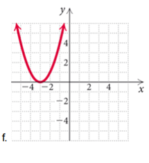 College Algebra (5th Edition), Chapter 3.3, Problem 23E , additional homework tip  6