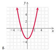 Pearson eText for College Algebra -- Instant Access (Pearson+), Chapter 3.3, Problem 23E , additional homework tip  7