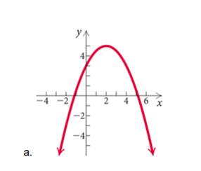 Pearson eText for College Algebra -- Instant Access (Pearson+), Chapter 3.RE, Problem 48RE , additional homework tip  1