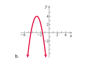 COLLEGE ALGEBRA-MML 18 WEEK ACCESS ONLY, Chapter 3.RE, Problem 48RE , additional homework tip  2