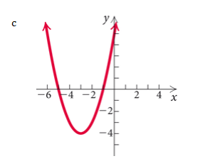 Pearson eText for College Algebra -- Instant Access (Pearson+), Chapter 3.RE, Problem 48RE , additional homework tip  3