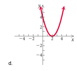 Pearson eText for College Algebra -- Instant Access (Pearson+), Chapter 3.RE, Problem 48RE , additional homework tip  4