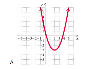 College Algebra, Books a la Carte Edition plus MyLab Math with Pearson eText, Access Card Package (5th Edition), Chapter 3.RE, Problem 56RE , additional homework tip  1