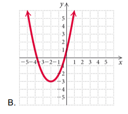 College Algebra (5th Edition), Chapter 3.RE, Problem 56RE , additional homework tip  2