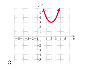 College Algebra, Books a la Carte Edition plus MyLab Math with Pearson eText, Access Card Package (5th Edition), Chapter 3.RE, Problem 56RE , additional homework tip  3