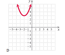 College Algebra (5th Edition), Chapter 3.RE, Problem 56RE , additional homework tip  4