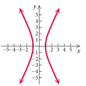 College Algebra (5th Edition), Chapter 7.CT, Problem 1CT , additional homework tip  1