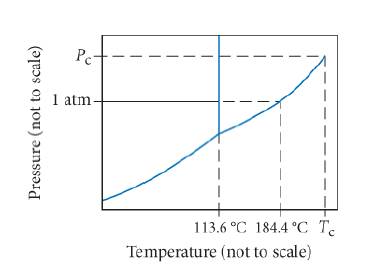 Chapter 11, Problem 40E, Consider the phase diagram for iodine and answer each question. a. What is the normal boiling point 