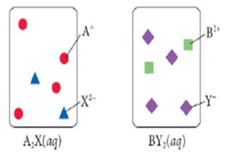 Chapter 4, Problem 105E, Consider the generic ionic compounds with the formulas A2X and BY2 and the following solubility 