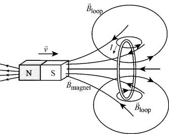 Essential University Physics, Chapter 27, Problem 1FTD 