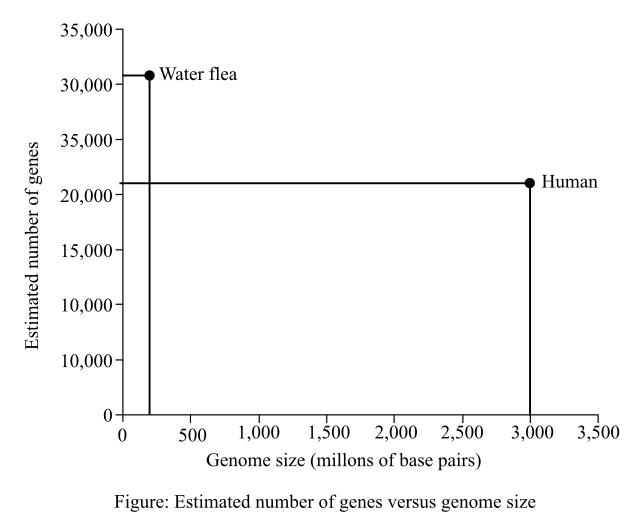 Biological Science (6th Edition), Chapter 20, Problem 7TYU 