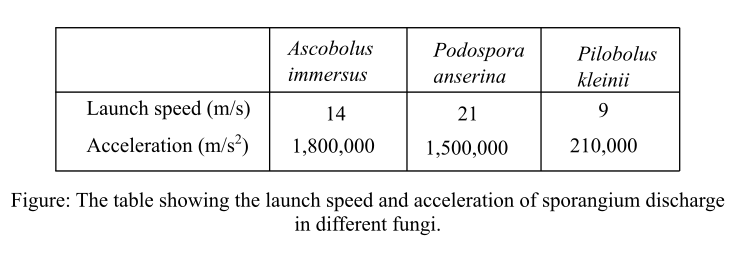 BIOLOGICAL SCIENCE, Chapter 29, Problem 15PIAT 