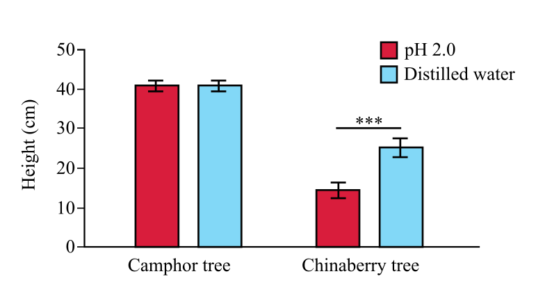 Biological Science (6th Edition), Chapter 34, Problem 14PIAT 