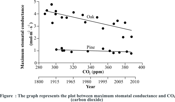 Biological Science (6th Edition), Chapter 35, Problem 13PIAT 