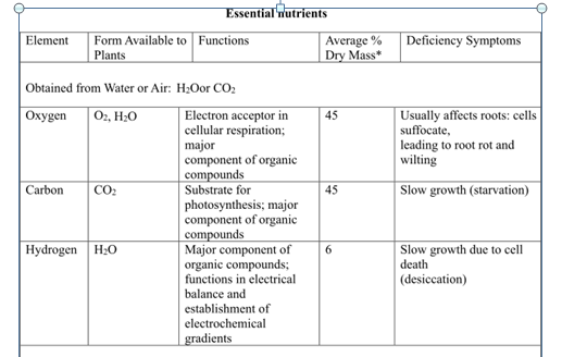 Biological Science (7th Edition), Chapter 36, Problem 9TYPSS , additional homework tip  1