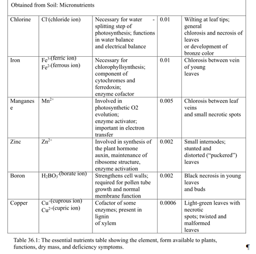 Biological Science (6th Edition), Chapter 36, Problem 9TYPSS , additional homework tip  3