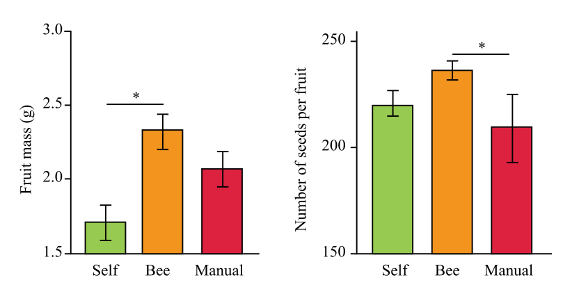 Biological Science (7th Edition), Chapter 38, Problem 15PIAT 