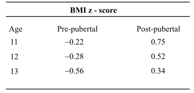 Biological Science (6th Edition), Chapter 47, Problem 10TYPSS 