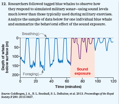 Chapter 50, Problem 12PIAT, Researchers followed tagged blue whales to observe how they respond to simulated military 