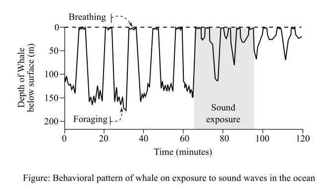 Biological Science (7th Edition), Chapter 50, Problem 13PIAT 