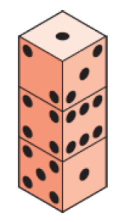 Chapter 1.3, Problem 33E, 33. Sum of Hidden Dots on Dice Three dice with faces numbered 1 through 6 are stacker as shown. 