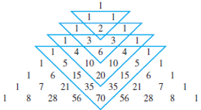 Chapter 10.4, Problem 37E, Patterns in Pascal's Triangle Over the years, many interesting patterns have been discovered in 