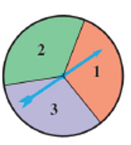 Chapter 11.1, Problem 5E, Solve each probability problem.
5. Using Spinners to Generate Numbers Suppose the spinner shown here 