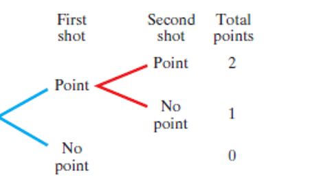 Chapter 11.3, Problem 89E, One-and-one Free Throw Shooting in Basketball In basketball, one-and-one free throw shooting 