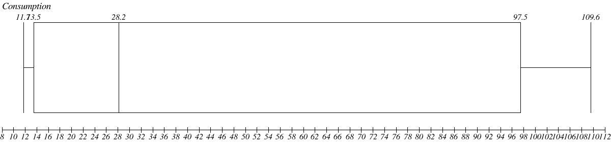 Mathematical Ideas (13th Edition) - Standalone book, Chapter 12.4, Problem 19E , additional homework tip  1