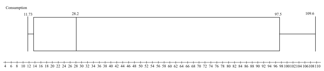 Mathematical Ideas (13th Edition) - Standalone book, Chapter 12.4, Problem 19E , additional homework tip  2