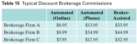 Mathematical Ideas with Integrated Review and Worksheets plus NEW MyLab Math with Pearson eText -- Access Card Package (Integrated Review Courses in MyLab Math and MyLab Statistics), Chapter 13.5, Problem 19E , additional homework tip  2