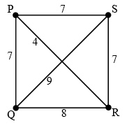 Mathematical Ideas (13th Edition) - Standalone book, Chapter 14, Problem 22T 