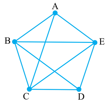 Mathematical Ideas (13th Edition) - Standalone book, Chapter 14.1, Problem 42E 