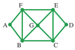 Chapter 14.2, Problem 3E, Euler Circuits In Exercises 1-3, a graph is shown and some sequences of vertices are specified. 